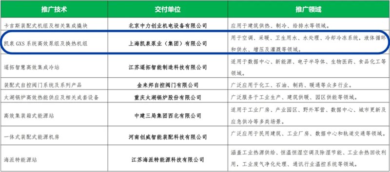 【选型指南】凯泉水泵选型避坑要点，避免型号错配影响项目
